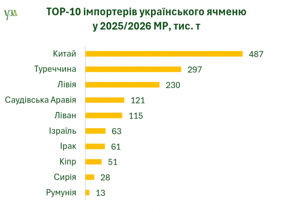 Джерело фото: УЗА