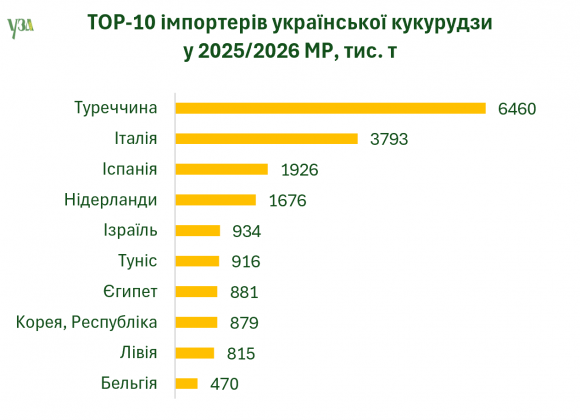 Джерело фото: УЗА