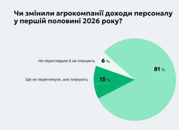 Джерело фото: Latifundist.com