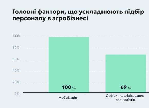 Джерело фото: Latifundist.com