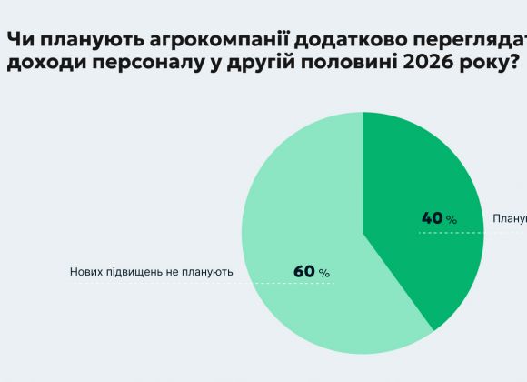 Джерело фото: Latifundist.com