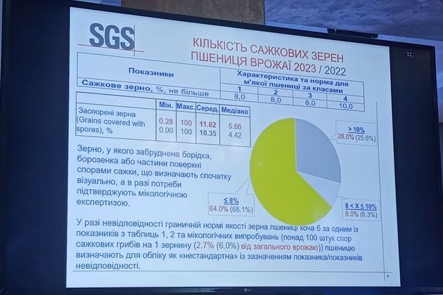 Аналіз пшениці в презентації від «СЖС Україна»