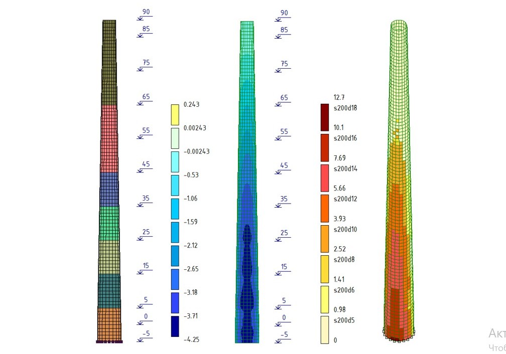 Фото математичної моделі напруження димової залізобетонної труби