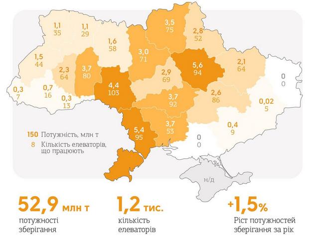 Дані з Інфографічного довідника Агробізнес України 24/25