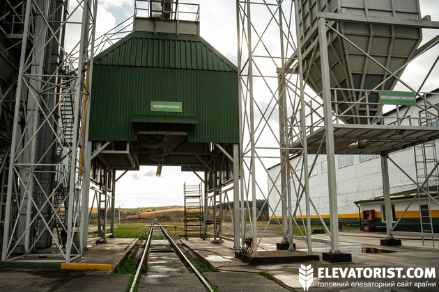 Залізничне та автомобільне відвантаження