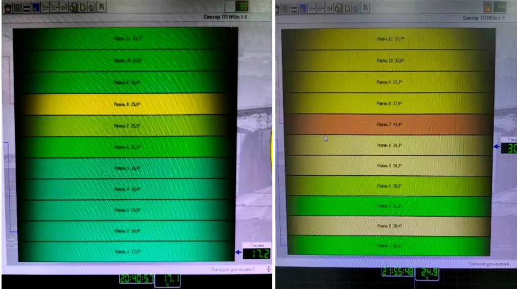 Як змінювалась температура у хопері