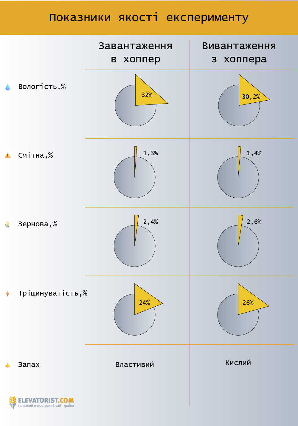 Показники якості