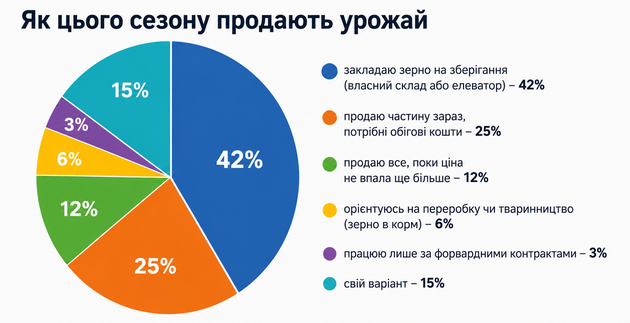 Опитування фермерів Kurkul.com