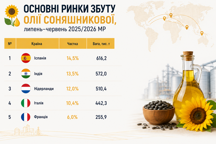 Інформація НДІ &laquo;Украгропромпродуктивність&raquo;