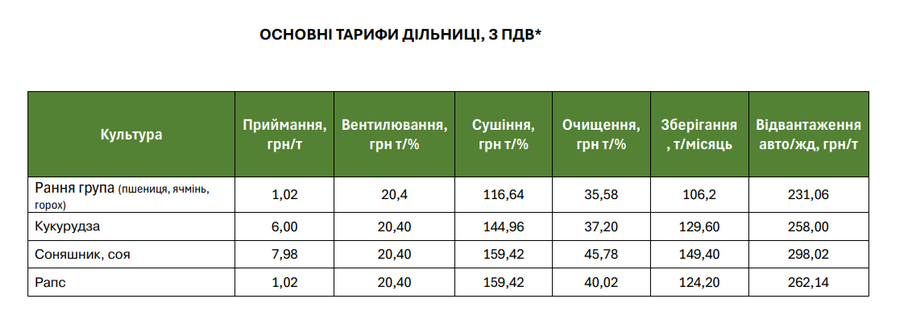 Тарифи на елеваторах &laquo;Кернел&raquo; на 26 жовтня