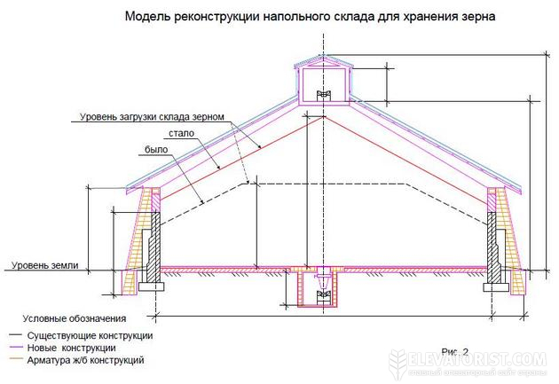 Склад напольного хранения зерна типовой проект