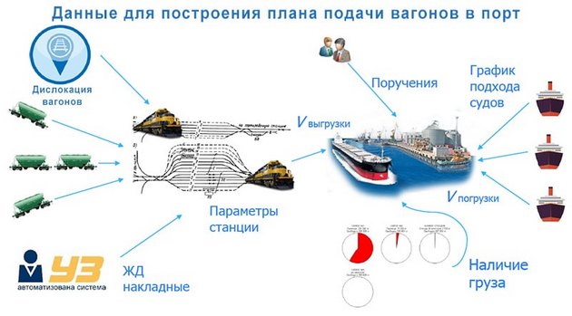 Дислокация судов камского бассейна