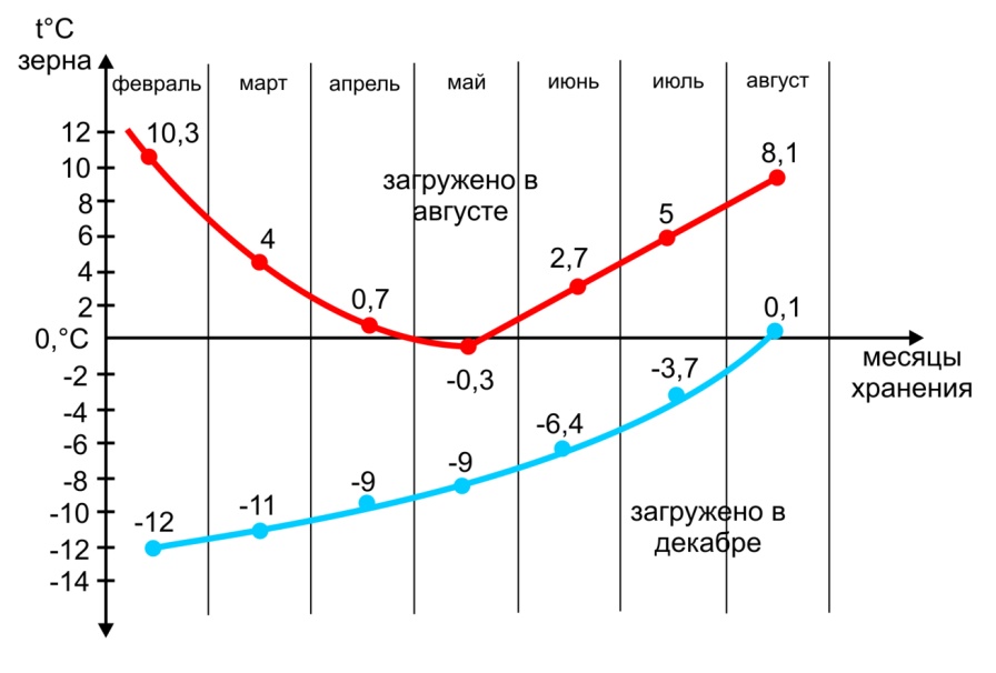 Что такое температурная компенсация как она осуществляется в андроиде