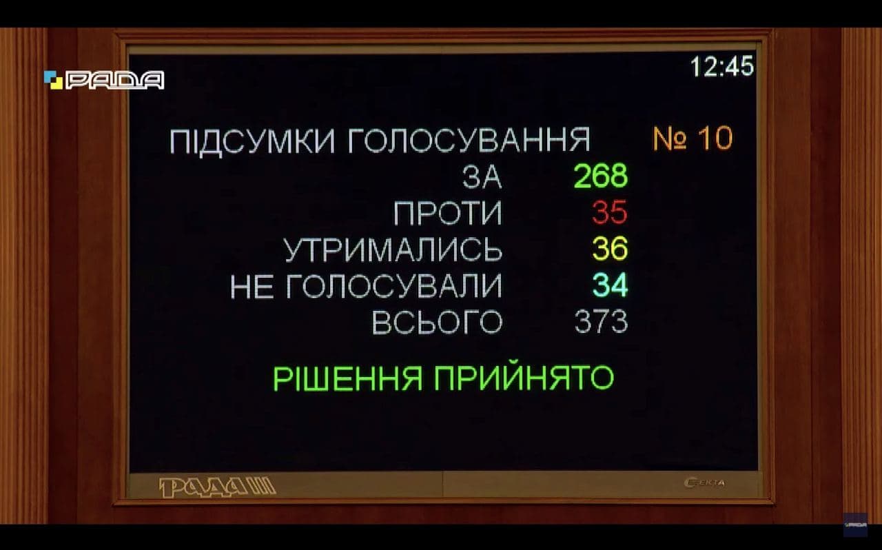 В Україні ухвалили бюджет на 2022 рік