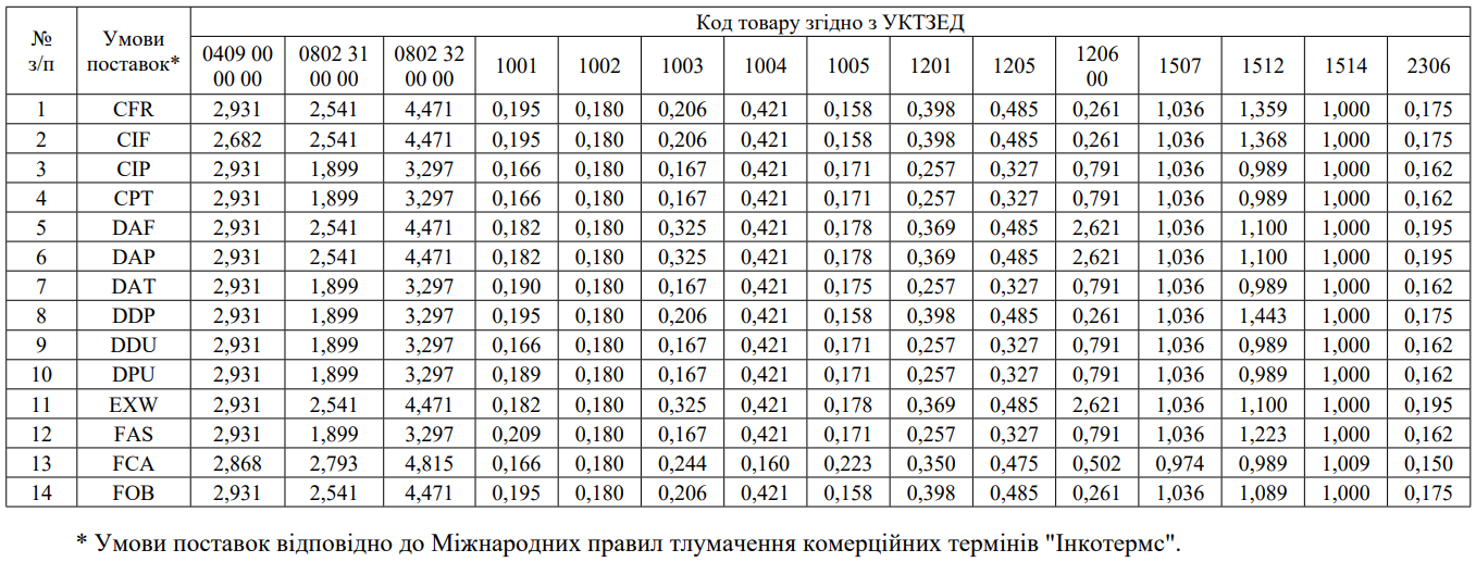 Джерело фото: Мінекономіки