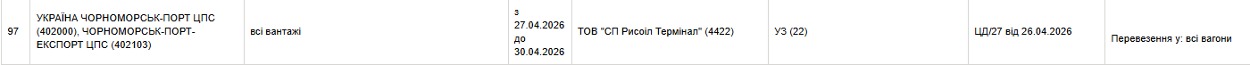 Джерело фото: АТ &laquo;Укрзалізниця&raquo;