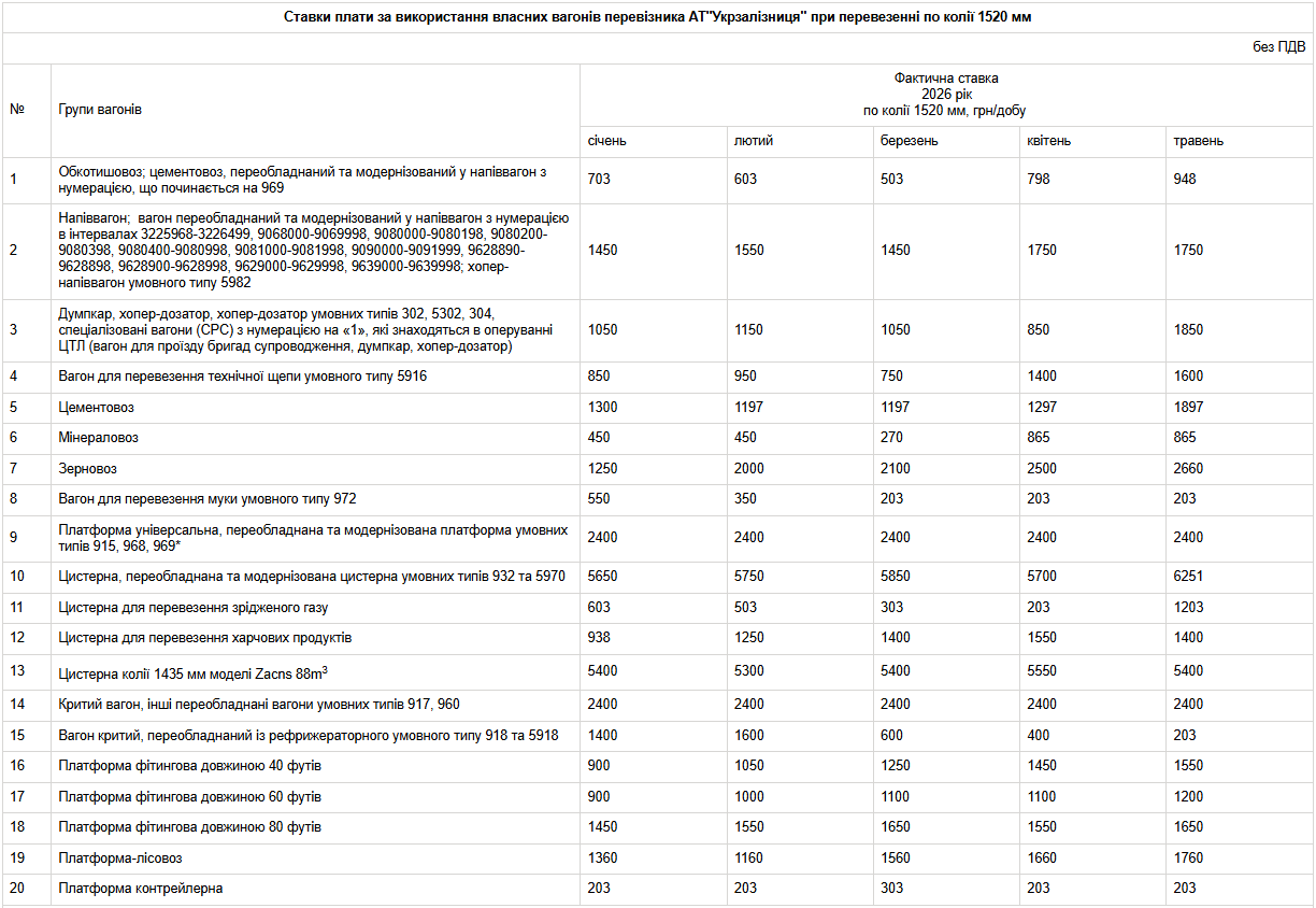 Джерело фото: АТ &laquo;Укрзалізниця&raquo;