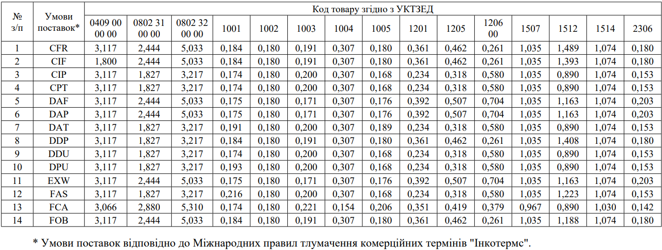 Джерело фото: Мінекономіки