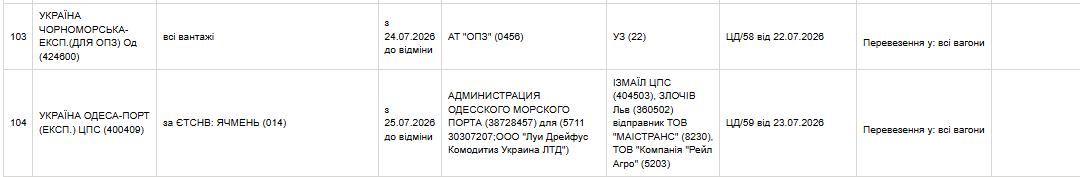 Джерело фото: АТ &laquo;Укрзалізниця&raquo;
