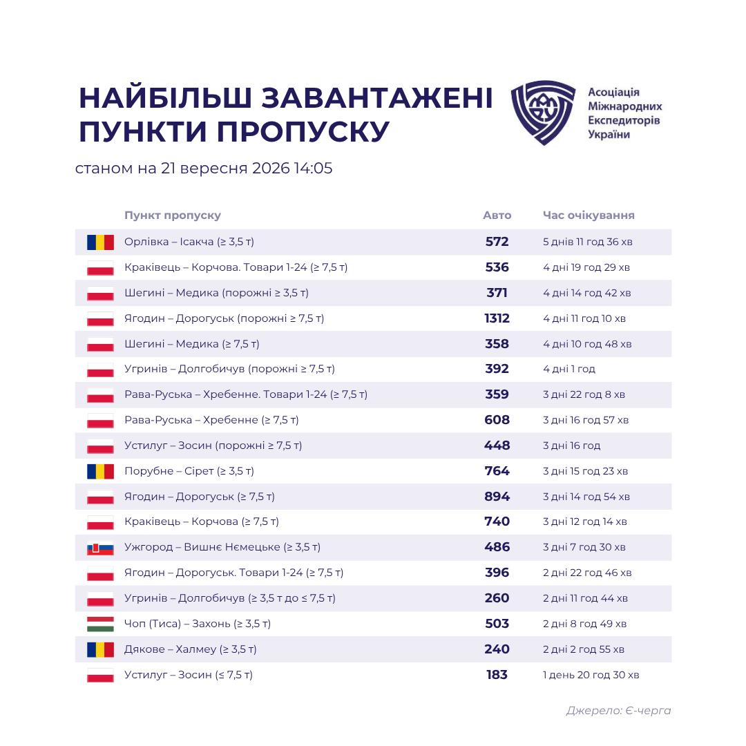 Джерело фото: АМЕУ