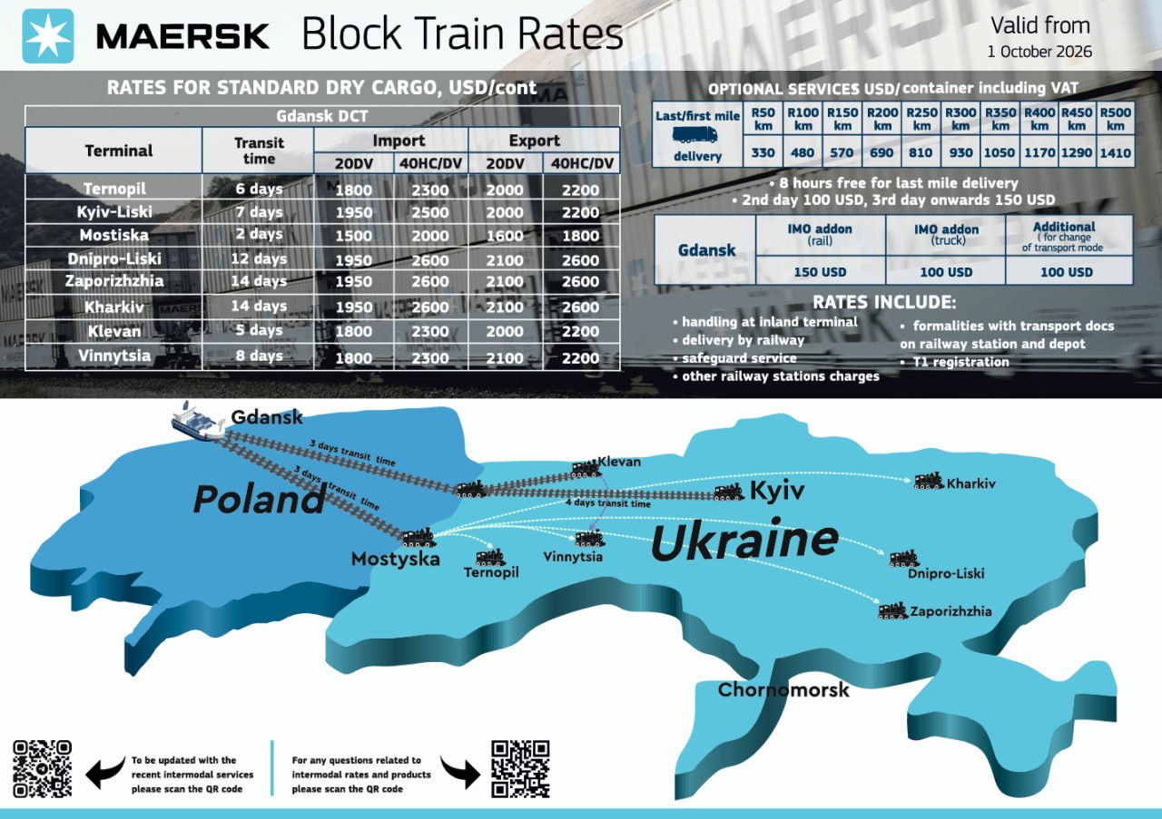 Джерело фото: Maersk.ua