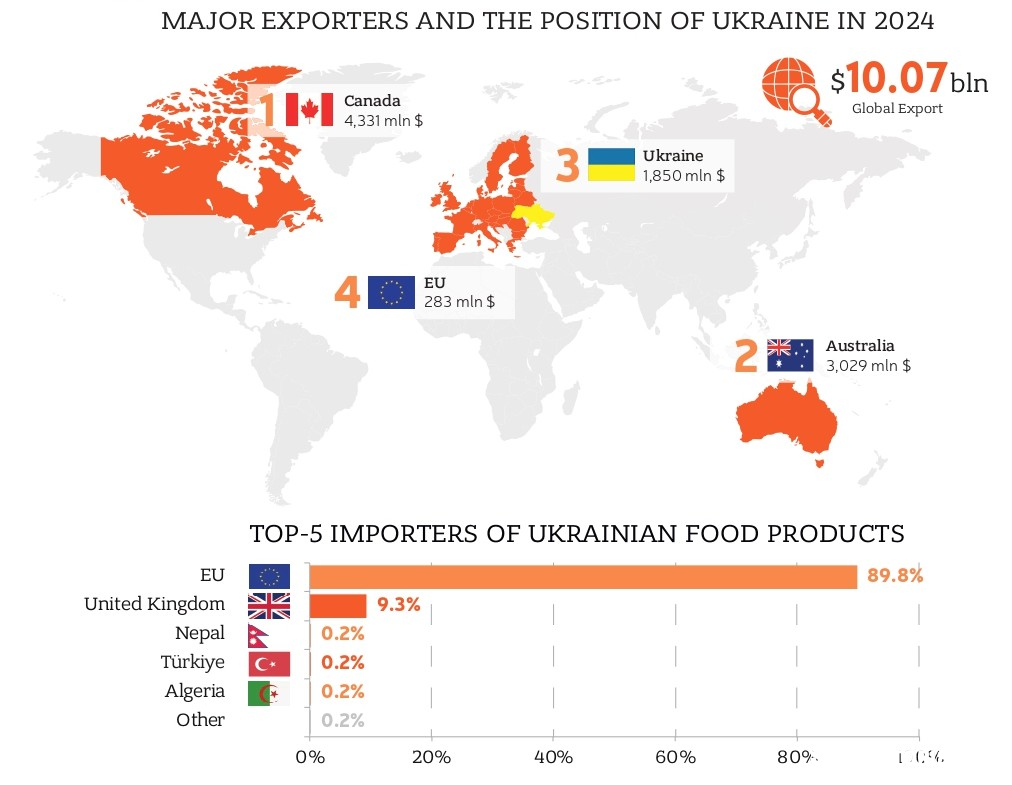 Ukrainian Agribusiness Club / Facebook